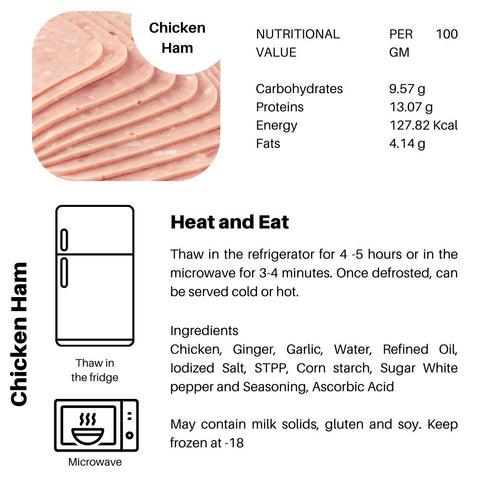 Chicken Ham – Lean, Juicy & Protein-Rich Goodness!
