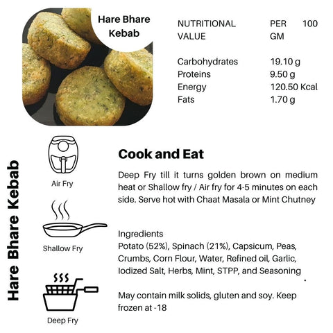 Hare Bhare Kebab – Green Goodness, Guilt-Free Power!