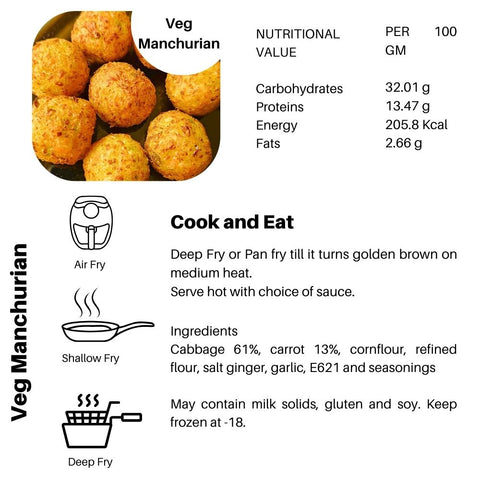 Vegetable Manchurian Balls – Indo-Chinese Flair, Protein-Rich Punch!